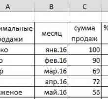 Бульбашкова діаграма в excel.
