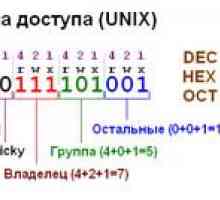Робота з правами доступу до файлів через php
