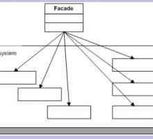 Шаблон проектування фасад. Pattern facade.