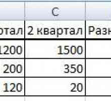 Символ в excel для візуалізації даних.