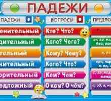 Схиляння імен на php