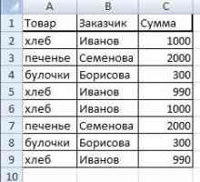 Скласти вибірково дані з таблиці excel.