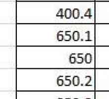 Сортувати одночасно числа і текст в таблиці excel.