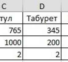 Сортування в excel по стовпцях.