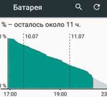 Поради щодо економії заряду батареї на андроїд