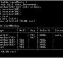 Sql-запити для роботи з таблицями
