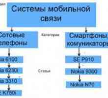 Структура сайту на joomla