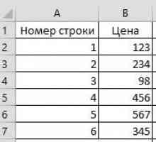 Ступінчастий графік в excel.