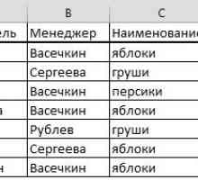 Підсумовування осередків в excel за умовою.