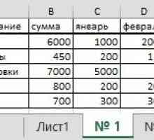 Підсумовування в excel.