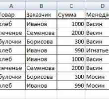 Зведені таблиці excel.