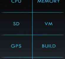 System control pro