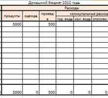 Для чого потрібна таблиця excel.