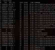 Управління процесами в linux