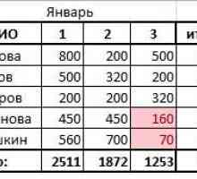 Умовне форматування в excel.