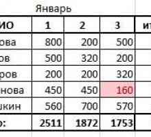 Як поміняти місцями стовпчики та рядки в excel.