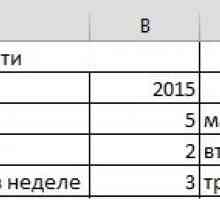 З`ясувати дати в excel за днями тижня, тощо