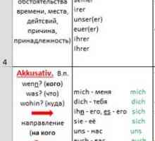 Вирівнювання осередків в таблиці word.
