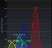 Wifi analyzer