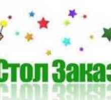 Замовлення сайту під ключ