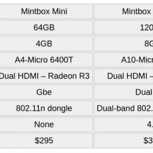 Анонсовано mintbox mini pro