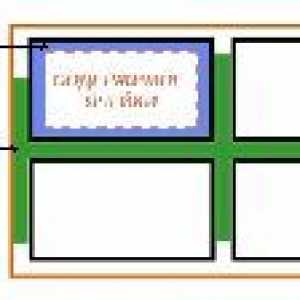 Атрибути cellpadding і cellspacing на css
