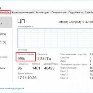 Що робити, якщо процесор завантажений на 100 відсотків?