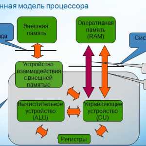Що таке процесор? Особливості та характеристики