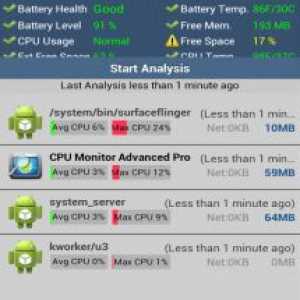 Cpu monitor pro