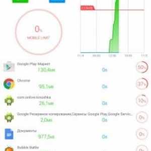 Data monitor