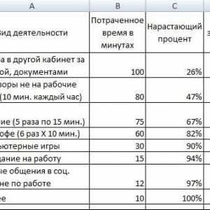 Діаграма парето, приклад в excel.