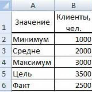 Діаграма в excel план-факт.