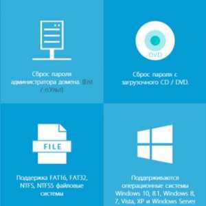 Якщо забув пароль windows, то windows key password допоможе