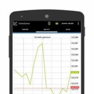 Forex game