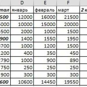 Групувати в excel.