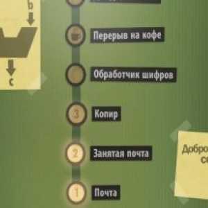 Human resource machine