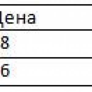 Експорт таблиці з word в excel.