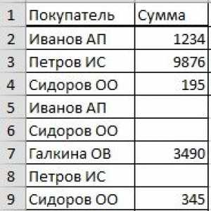 Як порахувати кількість заповнених осередків в excel вибірково.