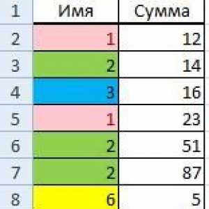 Як скласти і видалити дублі в excel.