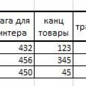 Як створити список в excel з таблиці.