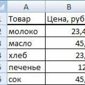 Як помножити в excel кілька осередків на число, відсотки.