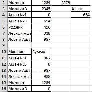 Як виділити одну таблицю в excel з декількох.