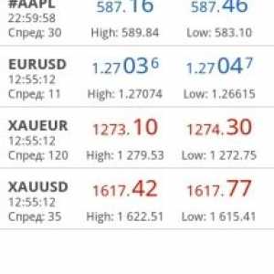 Metatrader 4