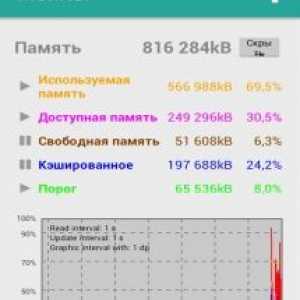 Монітор ресурсів