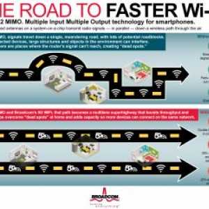 Mwc 2014: мобільний чіп broadcom збільшить швидкість wi-fi в 2 рази