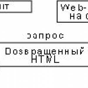Обробка форми в php