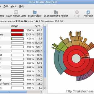 Очищення системи ubuntu