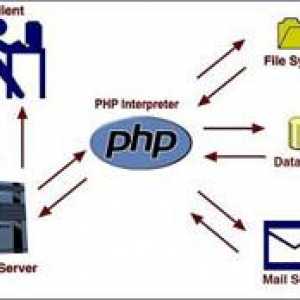 Чому не працює php?