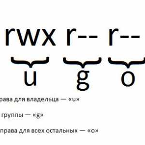 Права доступу (permission) в android