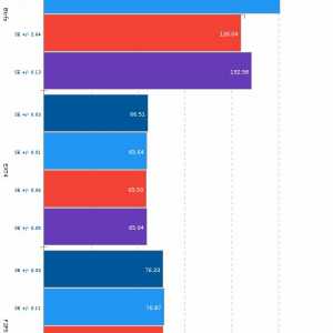 Продуктивність ext4 vs f2fs vs btrfs
